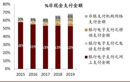 中金公司 數(shù)字貨幣重塑金融業(yè)，非支付業(yè)務(wù)成新戰(zhàn)場(chǎng)